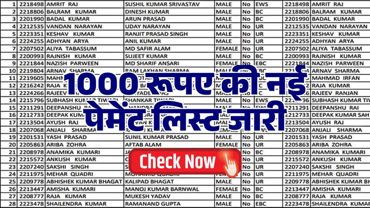 E Shram Card Payment List